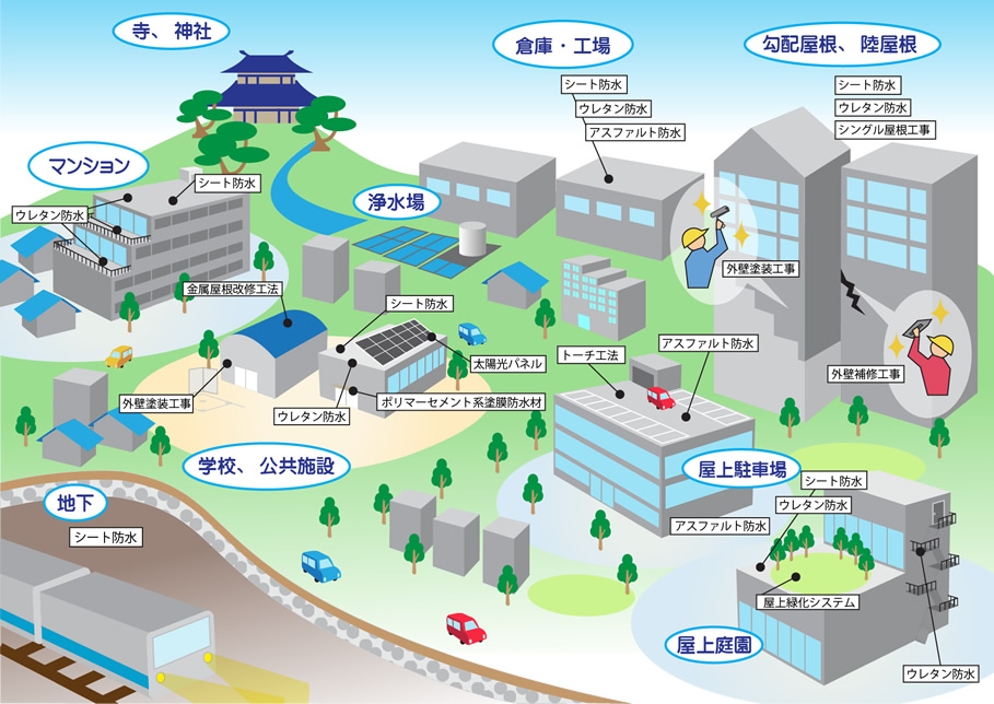 �C���X�g�Ō���H�����e